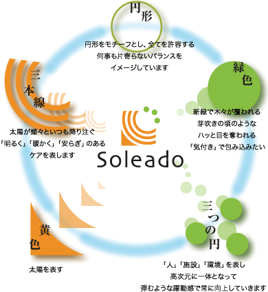 シンボルマーク内容