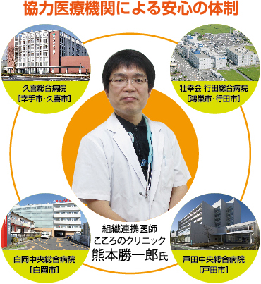 協力医療機関による安心の体制